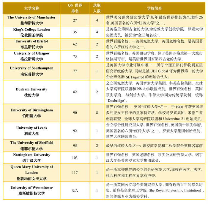 1664345402994232.jpg 7 2023年富陽中學國際部招生計劃發布10.jpg