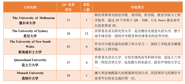 1664345433113246.jpg 7 2023年富陽中學國際部招生計劃發布14.jpg