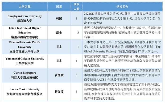 1664345440865719.jpg 7 2023年富陽中學國際部招生計劃發布15.jpg