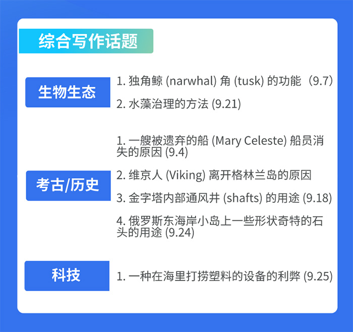 5 2022年9月托福(寫作部分)考情回顧，舊題比例居高不下！1.jpg