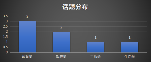 5 2022年9月托福(寫作部分)考情回顧，舊題比例居高不下！3.png