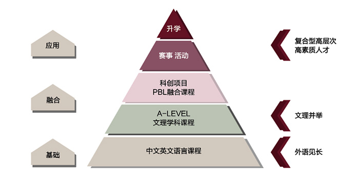 1 上海外國語大學附屬杭州學校簡介10.jpg