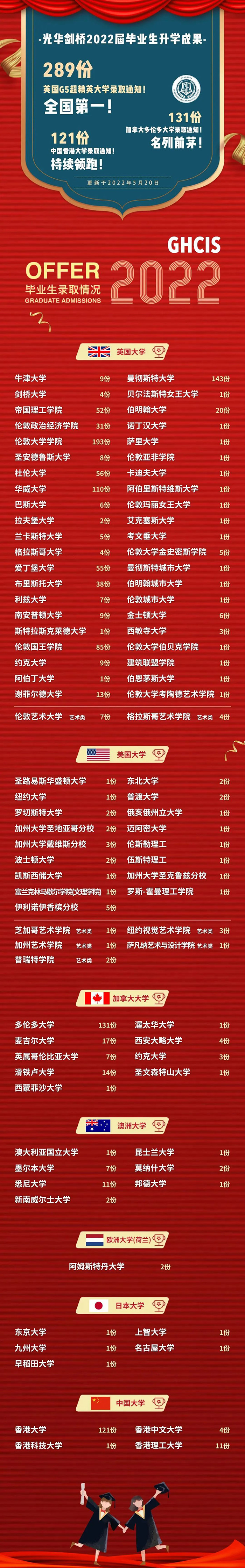 5 2022年10~11月上海國際學校春招時間_升學結果11.jpg
