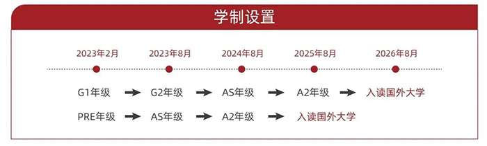2 光華劍橋2023年春季招生要求發布_課程學費7.jpg
