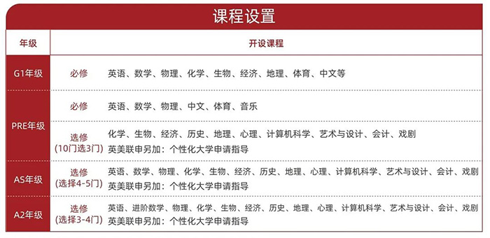 2 光華劍橋2023年春季招生要求發布_課程學費8.jpg