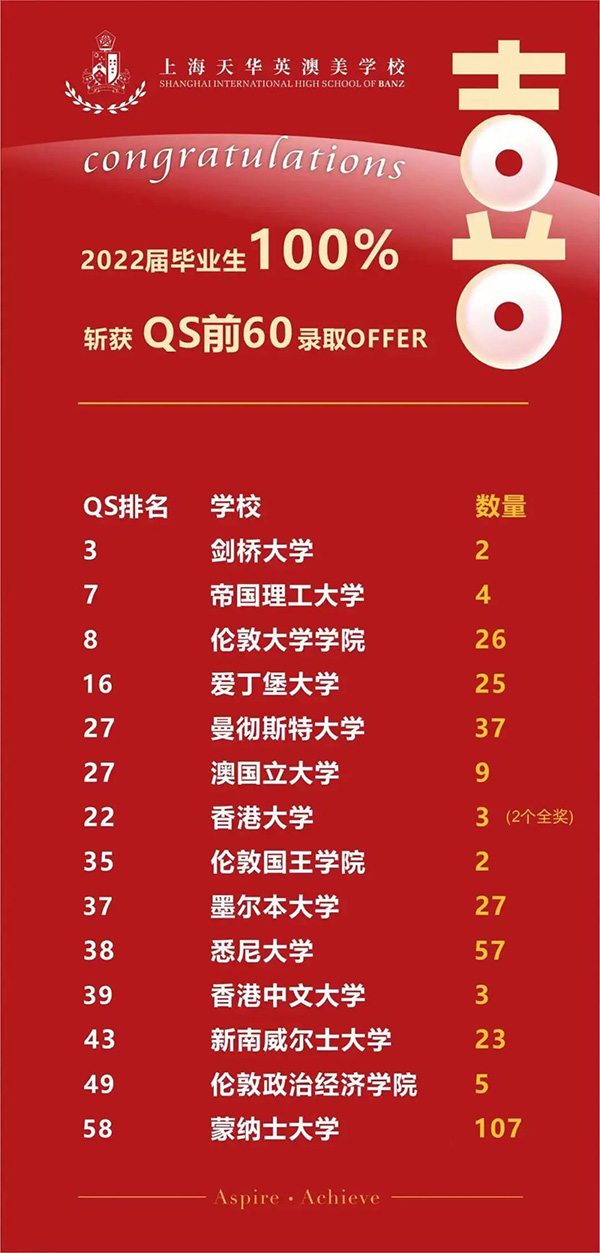 1 上海天華英澳美學校國際高中簡介5.jpg