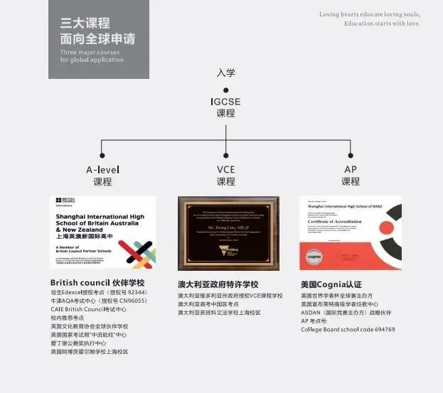 1 上海天華英澳美學校國際高中簡介11.jpg