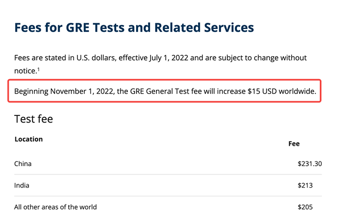 2022年GRE考試報(bào)名費(fèi)用又上漲$15