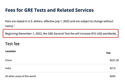 2022年GRE考試報(bào)名費(fèi)用又上漲$15