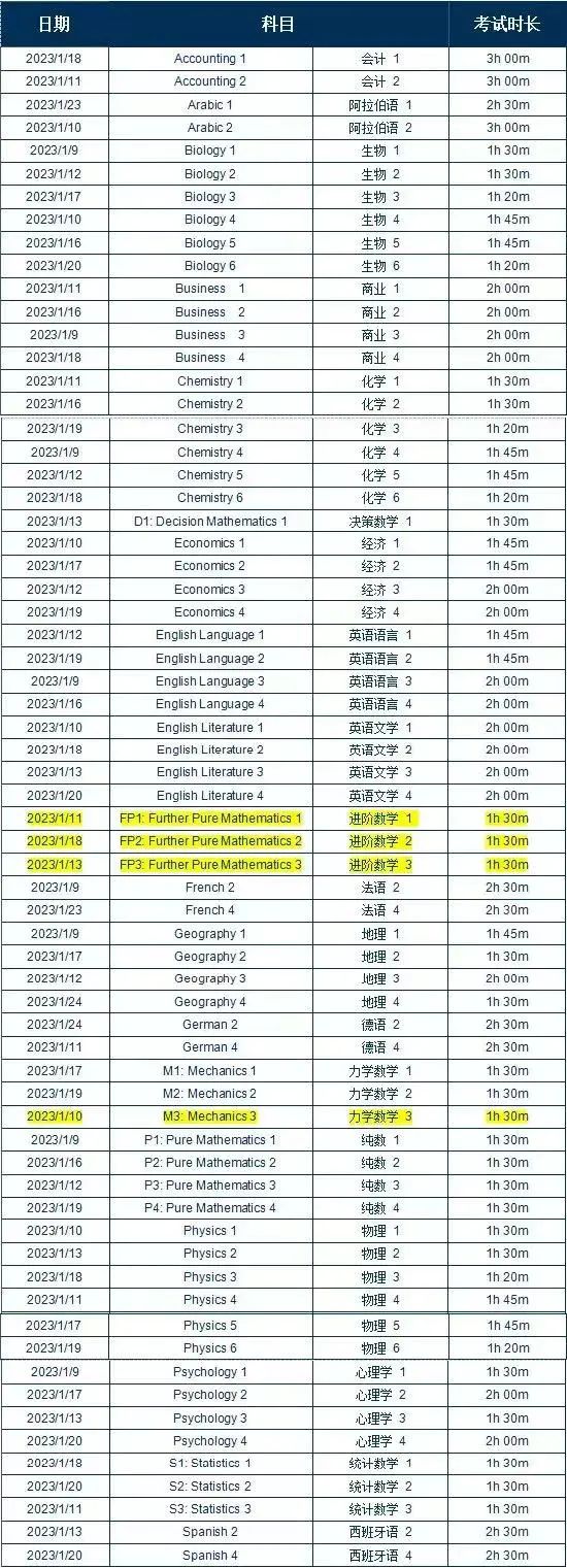 2023年A Level評分將進一步收緊，大學申請競爭加劇！