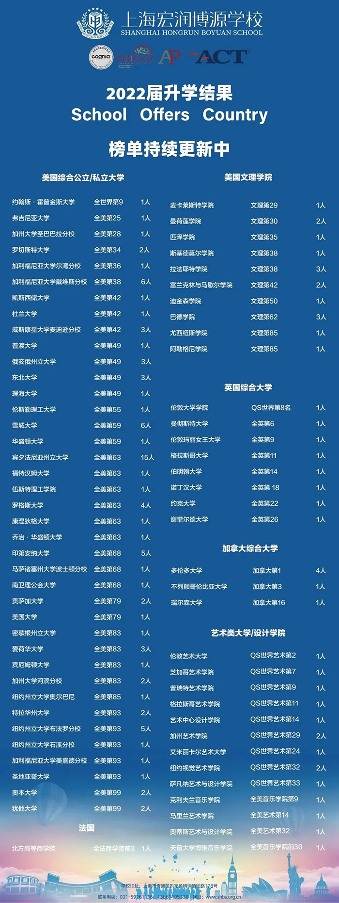 3 上海宏潤博源學(xué)校2023年招生_入學(xué)考試安排2.jpg