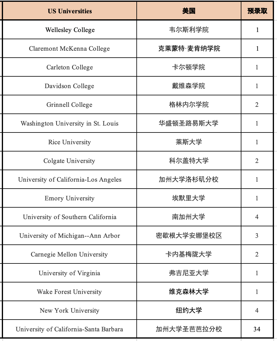 6 杭外劍高2022屆畢業生錄取成績匯總1.png