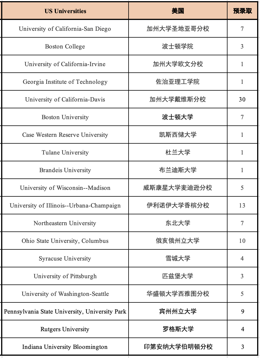 6 杭外劍高2022屆畢業生錄取成績匯總2.png