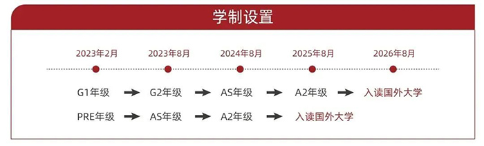 2023年光華劍橋春招考試真題_考情回顧