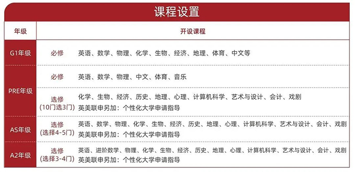 2023年光華劍橋春招考試真題_考情回顧