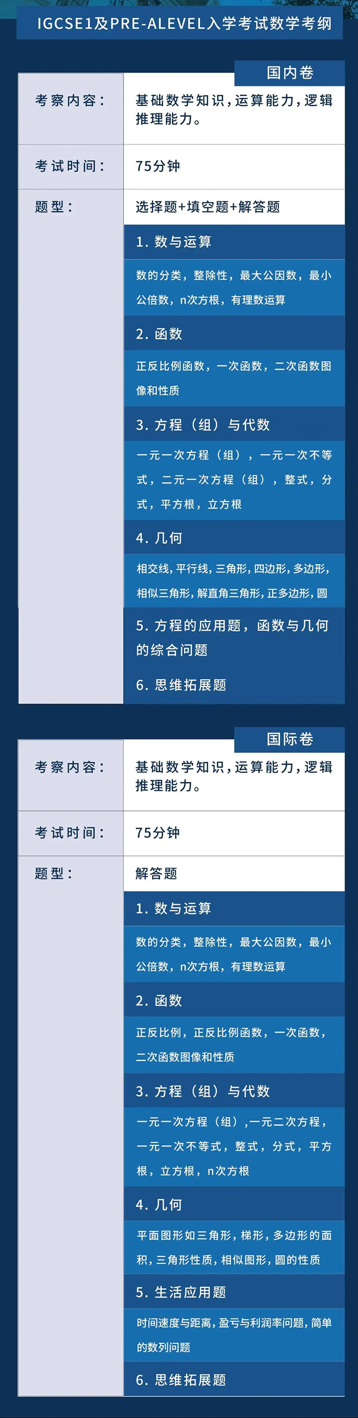 2023年上海阿德科特國(guó)際學(xué)校次春招考試真題