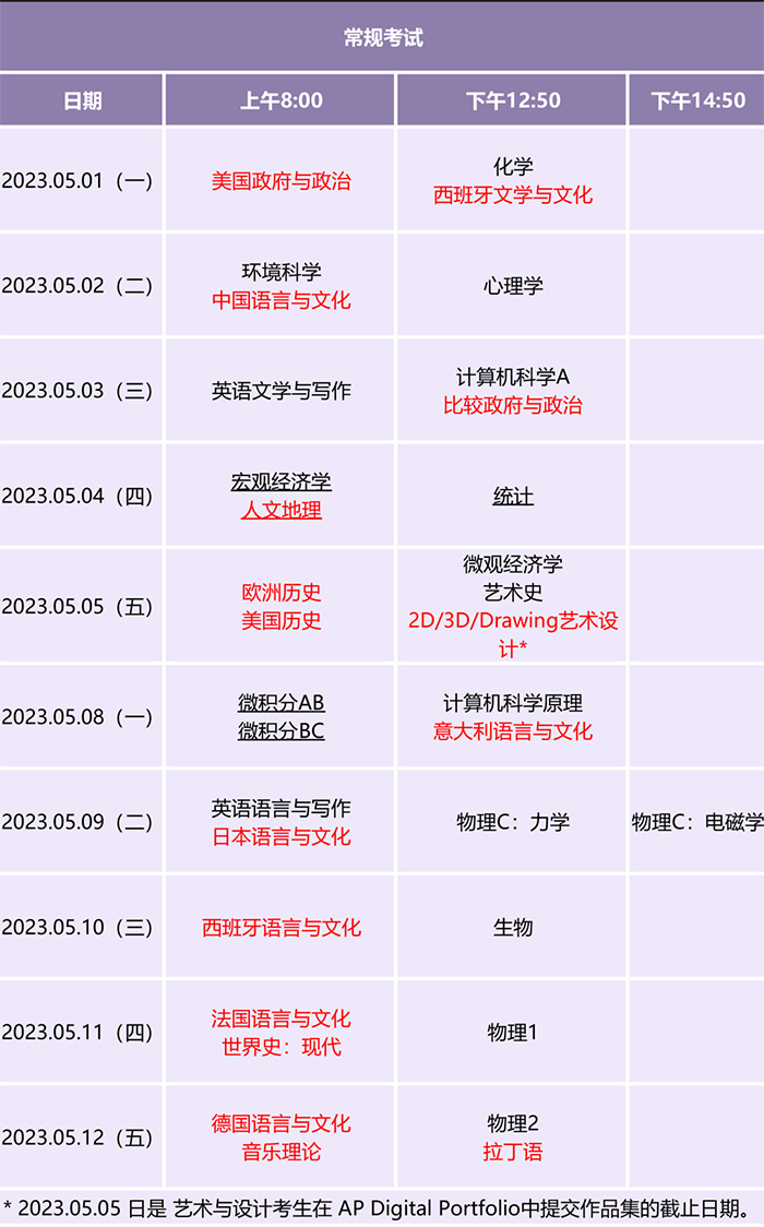 2023年AP考試香港考場：新增熱門科目考試名額
