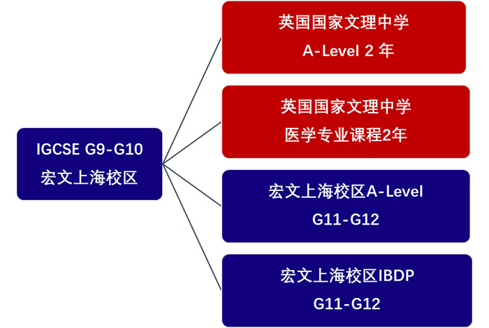 宏文學(xué)校上海校區(qū)高中部簡(jiǎn)介_(kāi)課程學(xué)費(fèi)