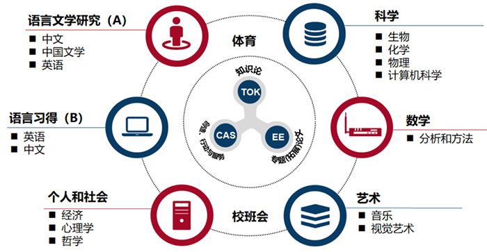 宏文學(xué)校上海校區(qū)高中部簡(jiǎn)介_(kāi)課程學(xué)費(fèi)