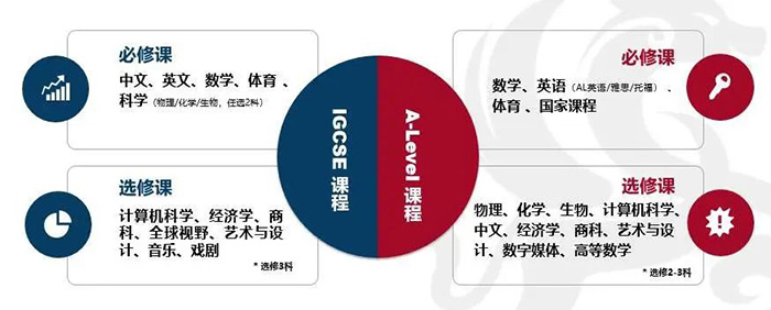 宏文學(xué)校上海校區(qū)高中部簡(jiǎn)介_(kāi)課程學(xué)費(fèi)