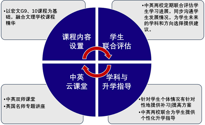 宏文學(xué)校上海校區(qū)高中部簡(jiǎn)介_(kāi)課程學(xué)費(fèi)