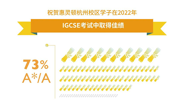 杭州惠立學(xué)校2023年招生簡章發(fā)布