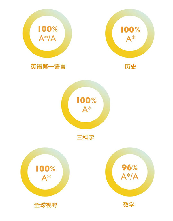 杭州惠立學(xué)校2023年招生簡章發(fā)布