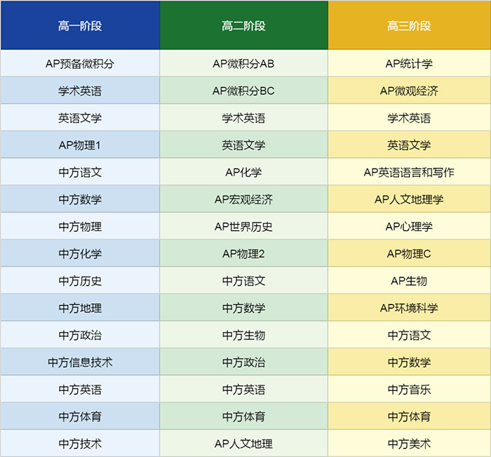杭州第十四中學國際部簡介_招生要求