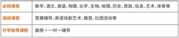 杭州二中(錢江)國際班簡介_OSSD課程