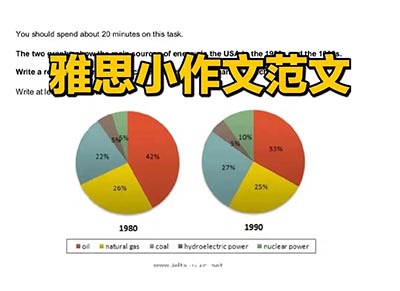 2022年雅思真題范文：各年齡段男性觀看不同比賽的比例
