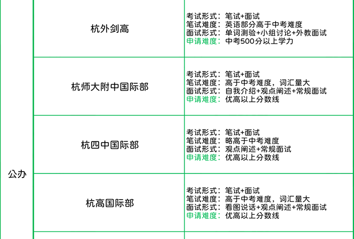 杭州國際學校入學考試_英語成績要求