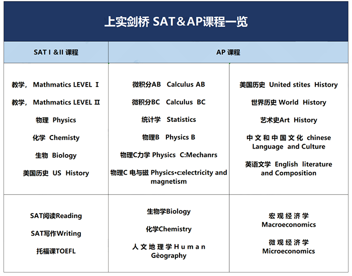 上實劍橋國際部簡介_課程體系_升學結果