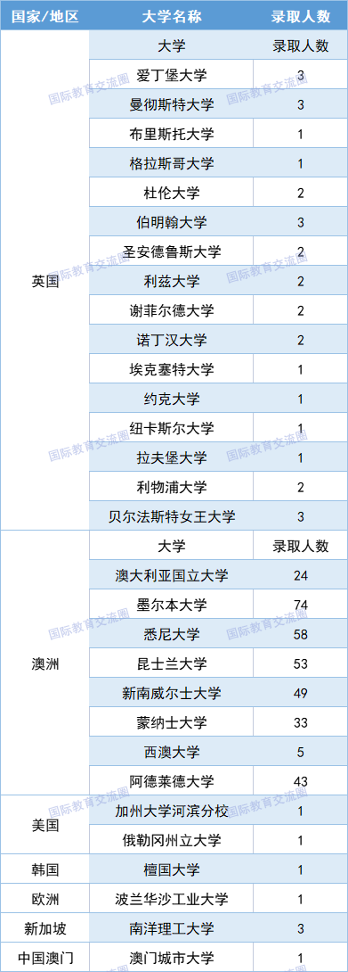 6 杭州東方中學國際部課程_升學_師資力量2.png