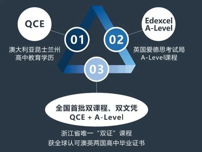 6 杭州東方中學國際部課程_升學_師資力量3.jpg