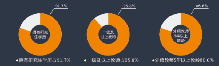 6 杭州東方中學國際部課程_升學_師資力量6.png