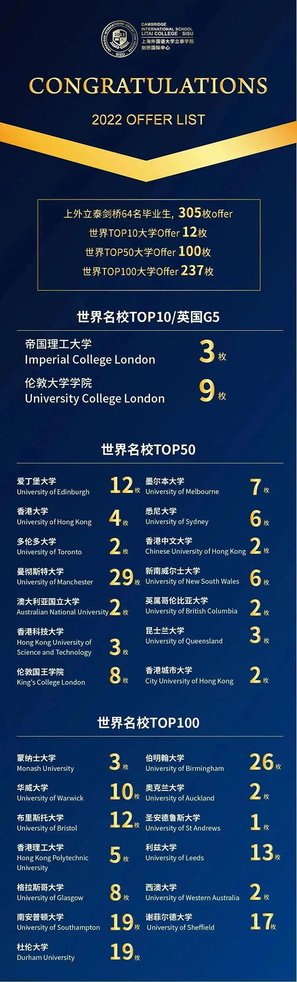 3 上海這幾所高性價比國際高中盤點，學費最低9萬年2.jpg