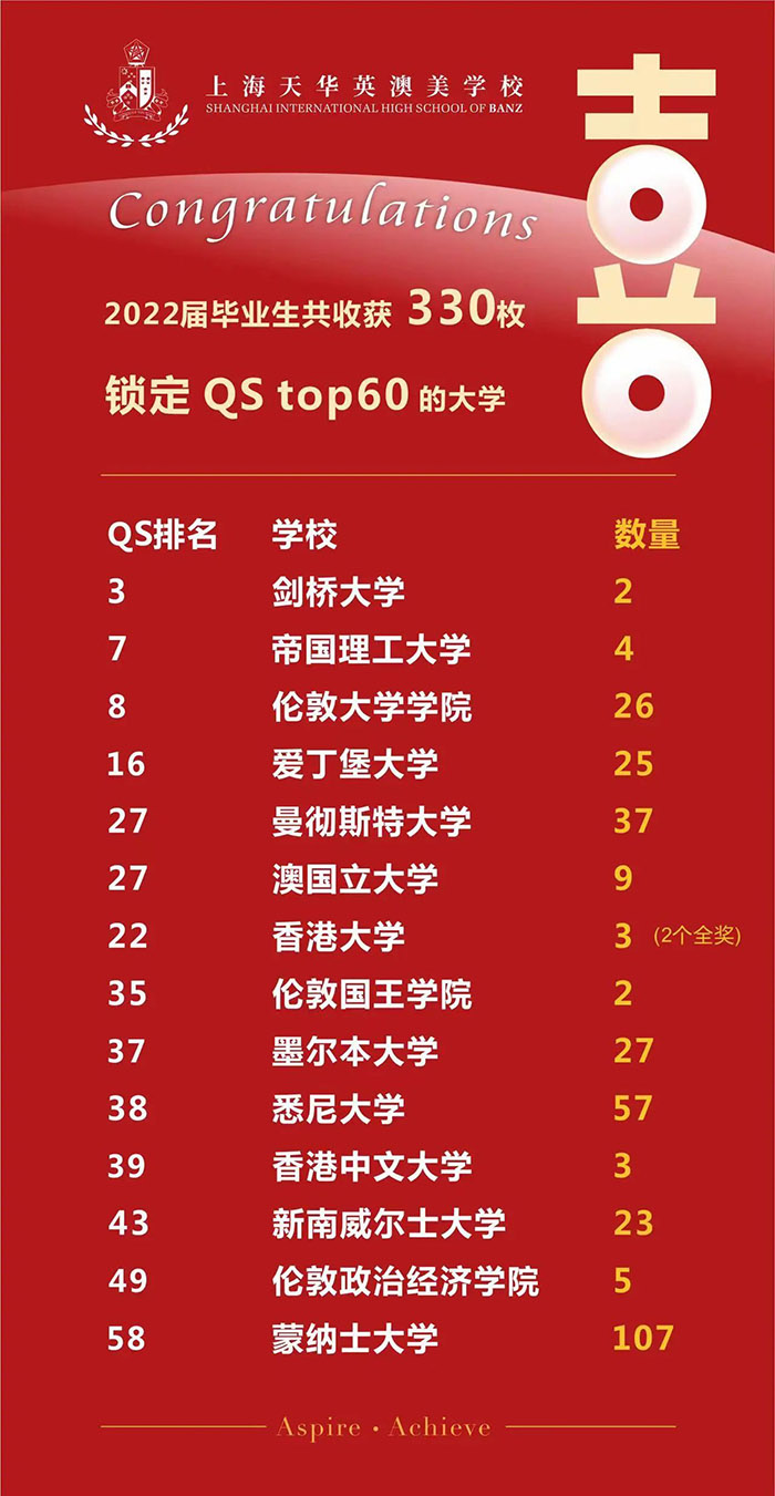 1669186074197809.jpg 3 上海這幾所高性價比國際高中盤點,學費最低9萬年5.jpg