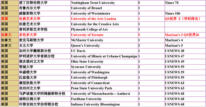3 上海這幾所高性價比國際高中盤點，學費最低9萬年11.jpg