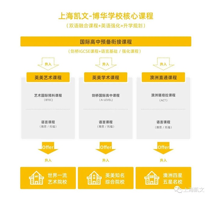 3 上海這幾所高性價比國際高中盤點，學費最低9萬年13.jpg