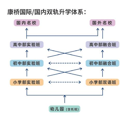 3 上海這幾所高性價比國際高中盤點，學費最低9萬年16.png