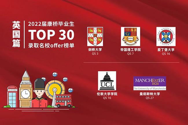 3 上海這幾所高性價比國際高中盤點，學費最低9萬年20.jpg