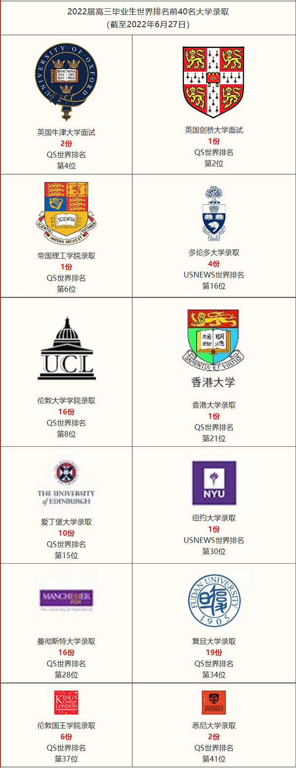 3 上海這幾所高性價比國際高中盤點，學費最低9萬年22.jpg