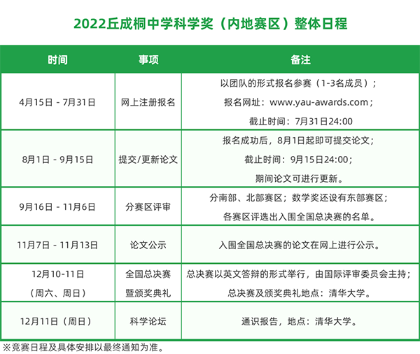 丘成桐中學科學獎2022年時間安排