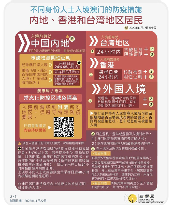 2022年12月SAT考試考前注意事項,附入境政策