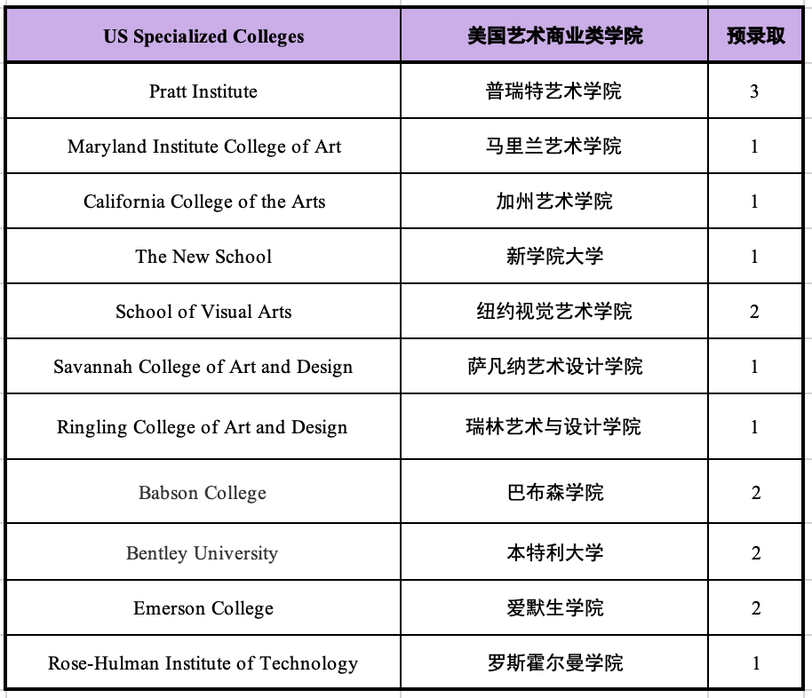 5 杭州六所公辦學校國際部近3年畢業生升學結果4.png