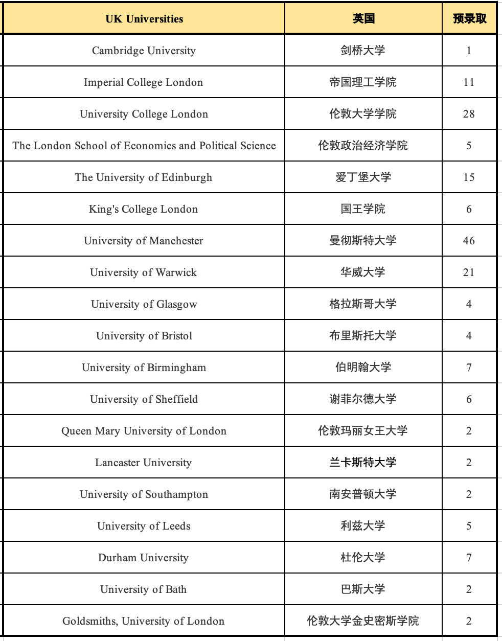 5 杭州六所公辦學校國際部近3年畢業生升學結果5.png