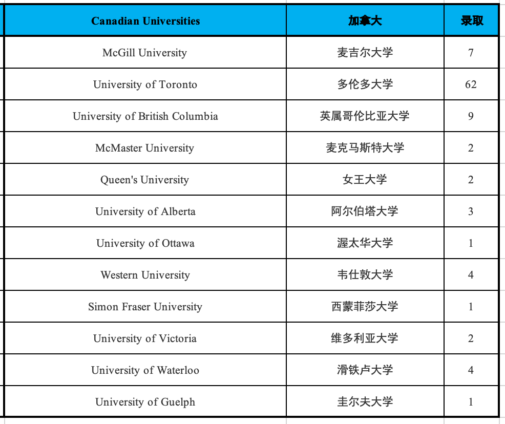 5 杭州六所公辦學校國際部近3年畢業生升學結果6.png