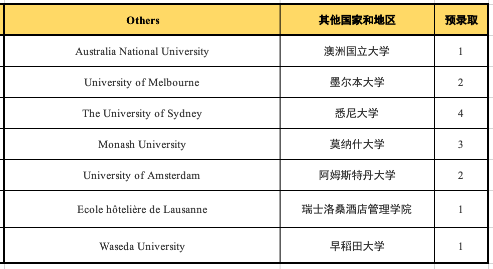 5 杭州六所公辦學校國際部近3年畢業生升學結果7.png