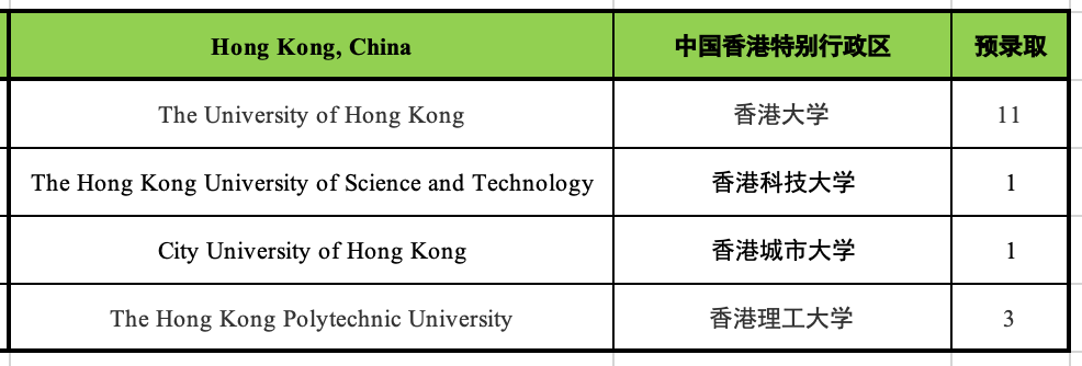 5 杭州六所公辦學校國際部近3年畢業生升學結果8.png