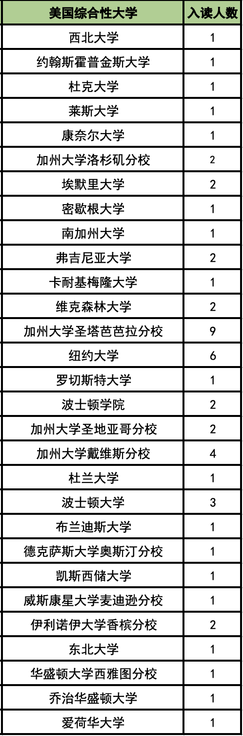 5 杭州六所公辦學校國際部近3年畢業生升學結果9.png